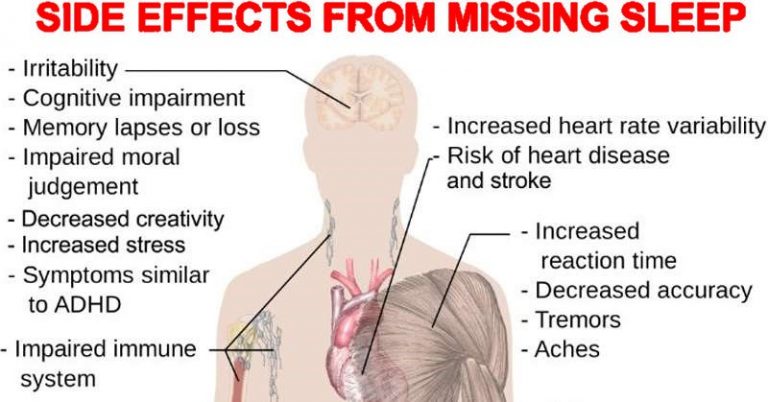 Why Lack Of Sleep Can Cause Early Death Cancer Stroke And More 